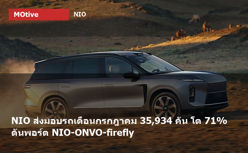 NIO ส่งมอบรถเดือนกรกฎาคม 35,934 คัน โต 71% ดันพอร์ต NIO-ONVO-firefly