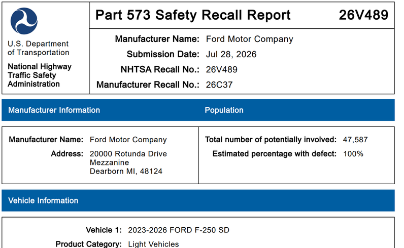 Ford เรียกคืน F-150 และ F-250 รวม 47,587 คันในสหรัฐฯ จากปัญหาภาพกล้องหลังถูกเมนูบัง
