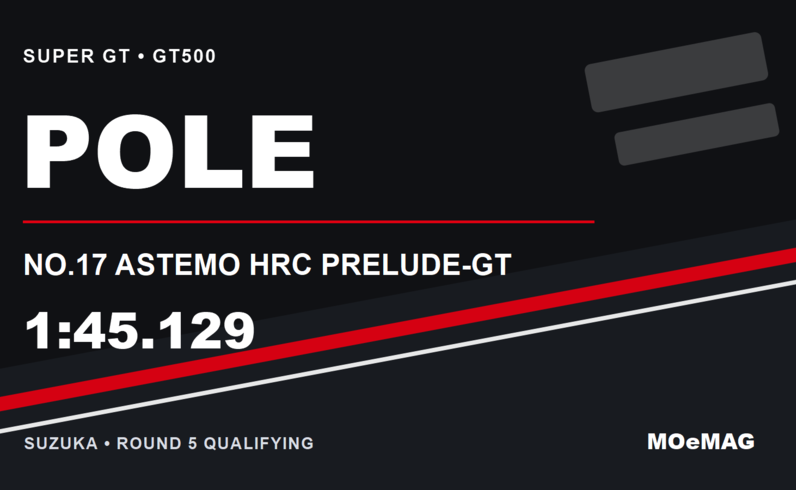 Honda PRELUDE-GT กวาดกริด 1-4 ที่ Suzuka; Yuto Nomura คว้าโพลแรก 1:45.129