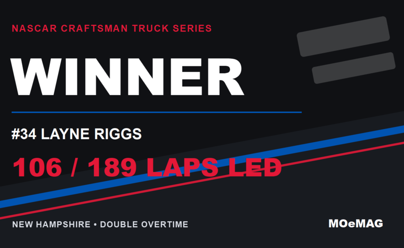 Layne Riggs ชนะ NASCAR Truck ที่ New Hampshire หลังแข่งต่อเวลา 2 รอบ