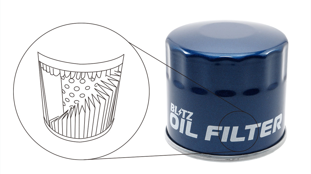BLITZ เพิ่ม Racing Oil Filter รองรับรถญี่ปุ่น 6 รุ่น ราคา 3,080-3,630 เยน